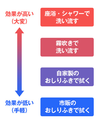 かぶれ ロコイド おむつ